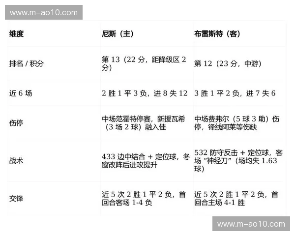 射门转化率对比揭示 尼斯近期法甲战绩波动源于锋线效率 射门转化率对比揭示 尼斯近期法甲战绩波动源于锋线效率